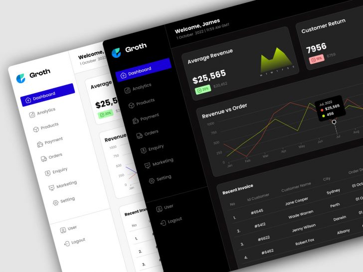 Figma E-Commerce Dashboard UI Free - Free Figma Template