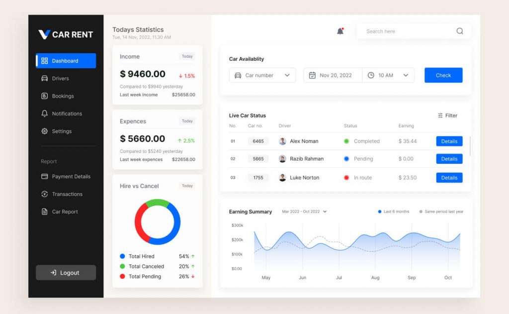 Free Car Rental Figma Dashboard Template