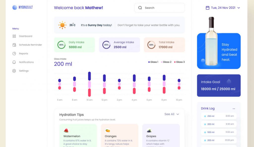 Free Hydration Tracker Dashboard for Figma
