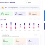 Free Hydration Tracker Dashboard for Figma