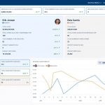 Dashboard UI – PowerBI