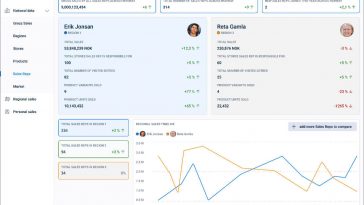 Dashboard UI – PowerBI